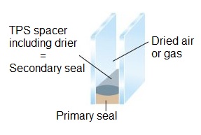 Vim TPS insulating Glass unit