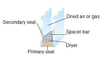 Vim insulating glazing unit