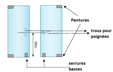 portes sur pentures