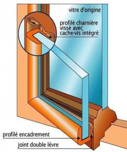 survitrage ouvrant isovitre avec profil pvc