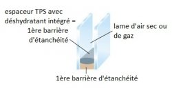 VIM Doubles vitrages isolants TPS