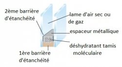 VIM doubles vitrages isolants traditionnels