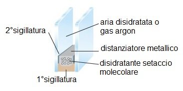 Vim tradizionale