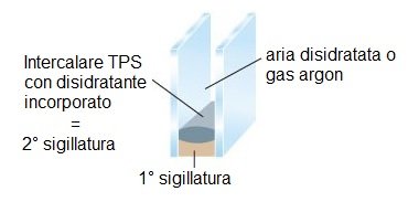 Vetrocamera Vim TPS